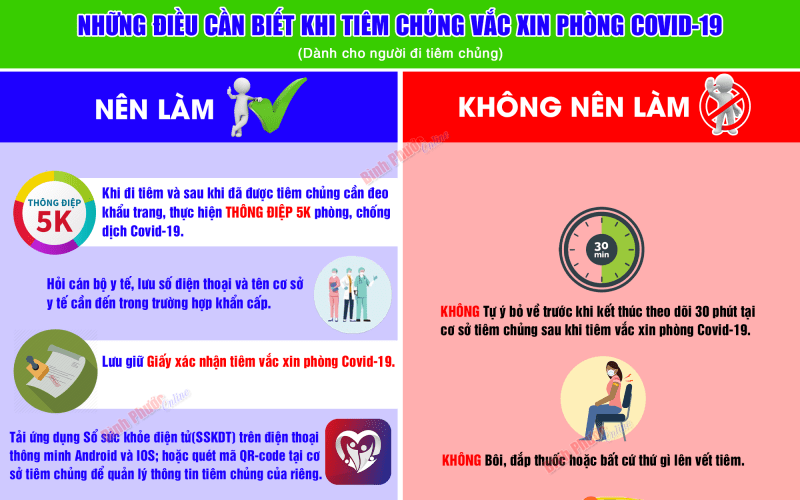 Những điều cần biết khi tiêm chủng vắc xin phòng COVID-19 