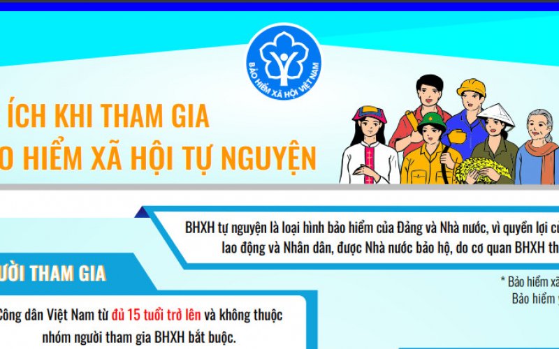 Lợi ích khi tham gia BHXH tự nguyện