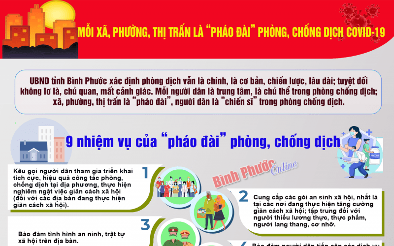 Mỗi xã, phường, thị trấn là "pháo đài" phòng, chống dịch Covid-19