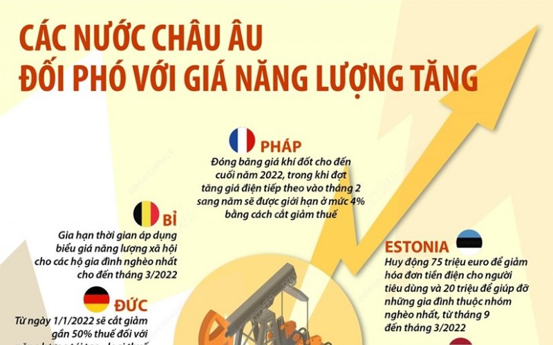 [Infographics] Các nước châu Âu đối phó với giá năng lượng tăng