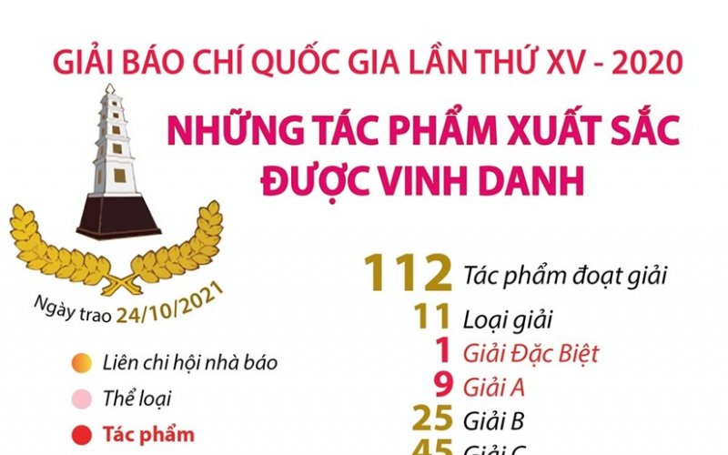 Những tác phẩm được vinh danh tại Giải Báo chí Quốc gia lần thứ XV