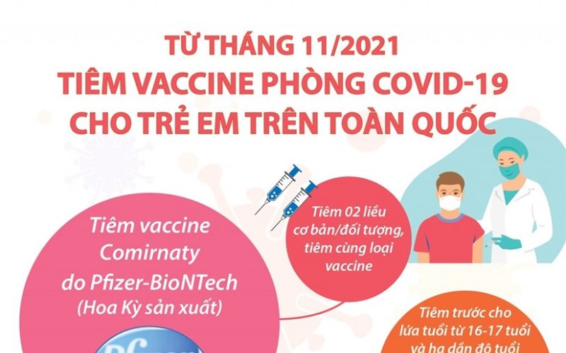 Tiêm vaccine phòng COVID-19 cho trẻ em trên toàn quốc