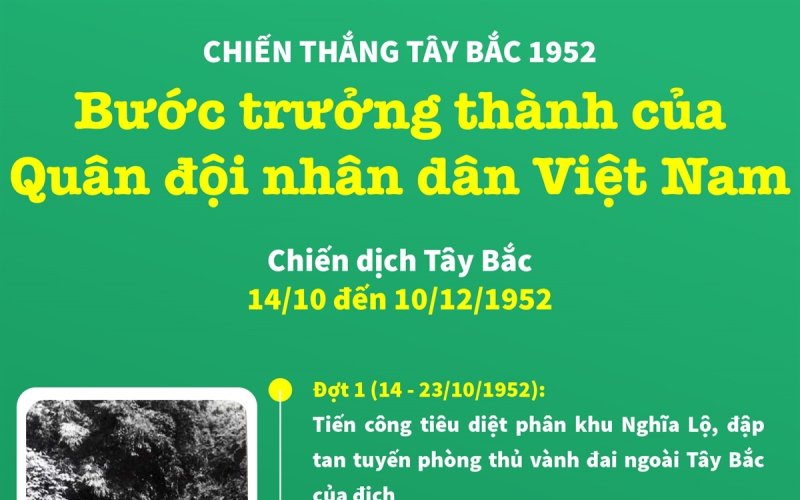 Chiến thắng Tây Bắc năm 1952: Bước trưởng thành của Quân đội nhân dân Việt Nam