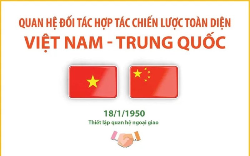 Quan hệ Đối tác hợp tác chiến lược toàn diện Việt Nam - Trung Quốc