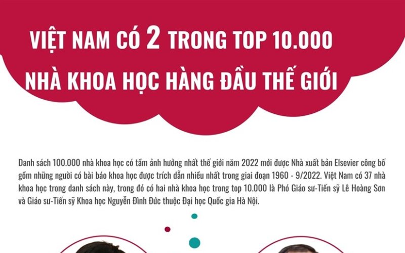 Việt Nam có 2 trong top 10.000 nhà khoa học hàng đầu thế giới