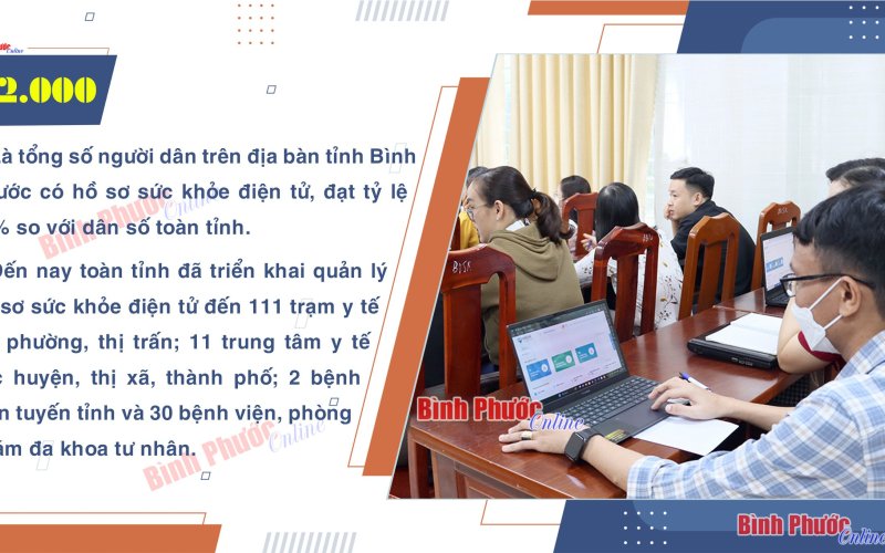 Bình Phước: 722.000 người có hồ sơ sức khỏe điện tử