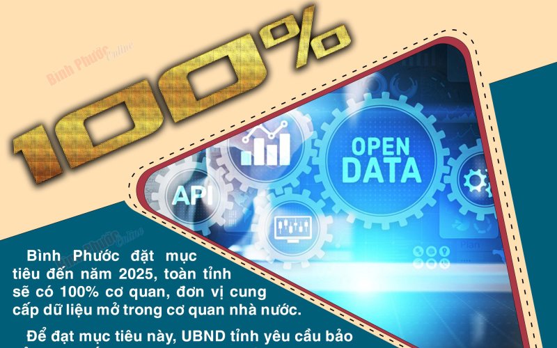 Bình Phước đặt mục tiêu 100% cơ quan, đơn vị cung cấp dữ liệu mở vào năm 2025