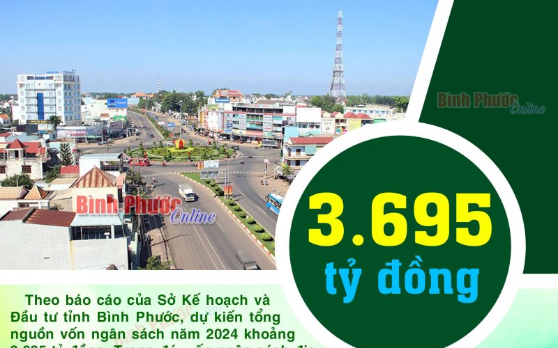 Bình Phước: Ưu tiên phân bổ vốn đầu tư công năm 2024 cho các dự án giao thông trọng điểm