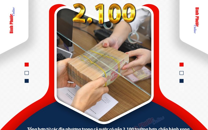 Cả nước có 2.100 trường hợp chấp hành xong án phạt tù có nhu cầu vay vốn tín dụng