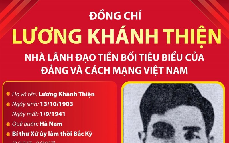 Đồng chí Lương Khánh Thiện: Nhà lãnh đạo tài năng của Đảng và cách mạng Việt Nam