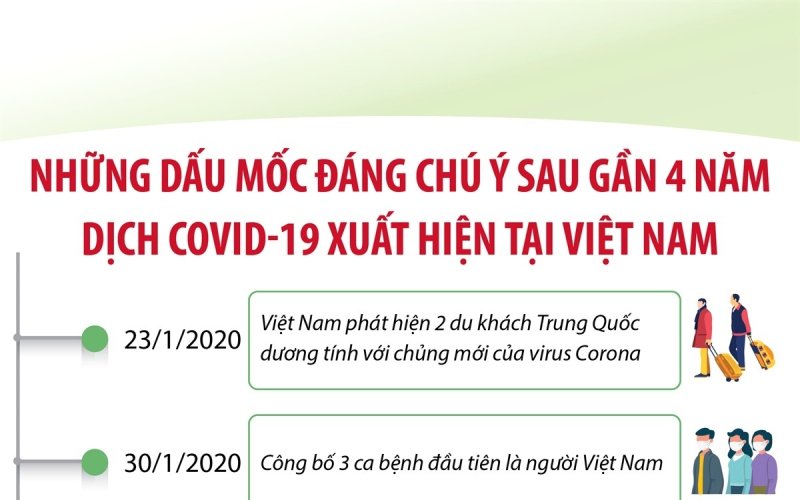 Những dấu mốc đáng chú ý sau gần 4 năm dịch COVID-19 xuất hiện tại Việt Nam