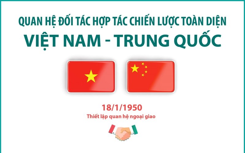 Quan hệ Đối tác hợp tác chiến lược toàn diện Việt Nam - Trung Quốc