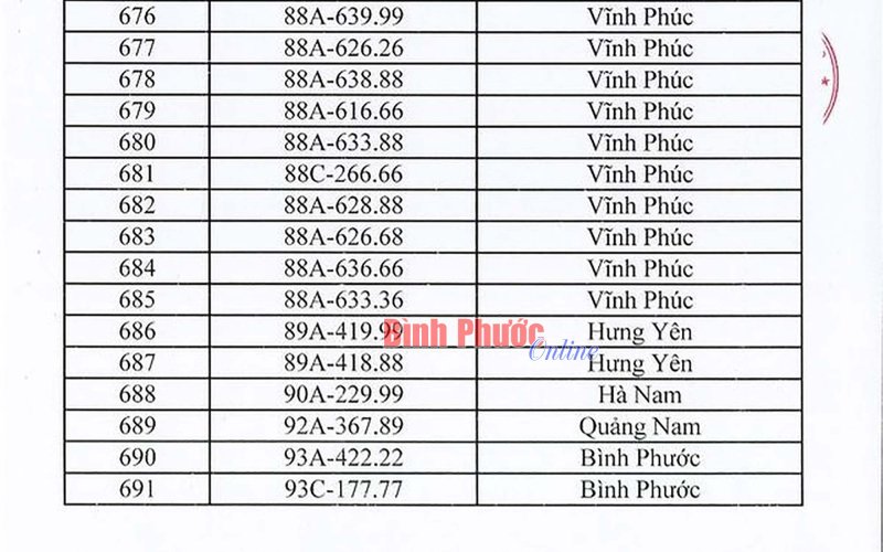 Sẽ có 3 biển số ô tô của Bình Phước được đấu giá