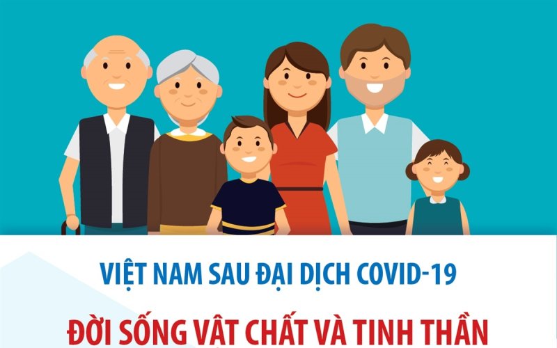Việt Nam sau đại dịch COVID-19: Đời sống vật chất và tinh thần của Nhân dân không ngừng được nâng cao
