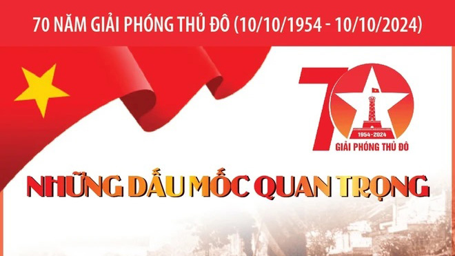 70 năm giải phóng Thủ đô: Những dấu mốc quan trọng