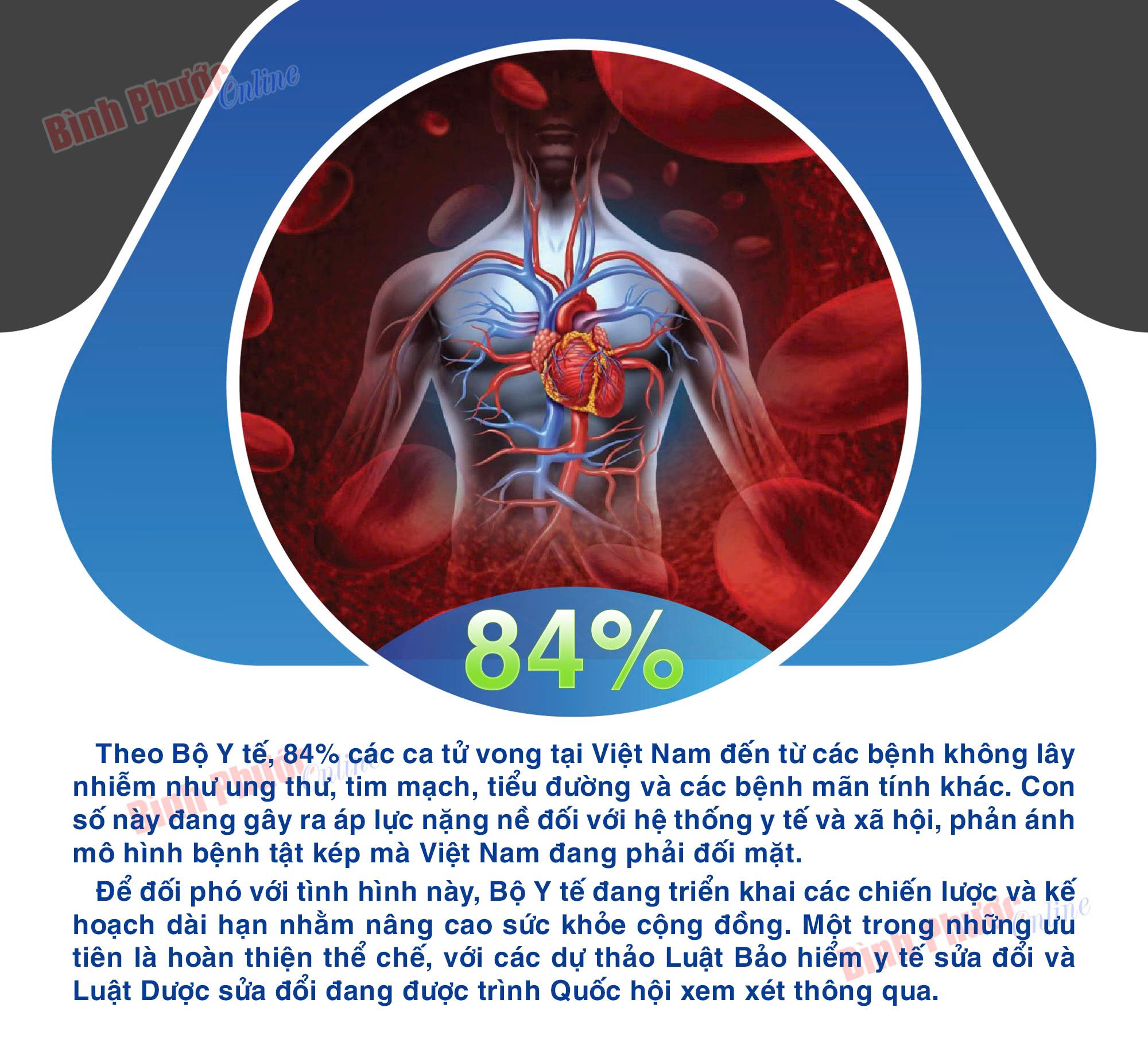84% ca tử vong tại Việt Nam do bệnh không lây nhiễm