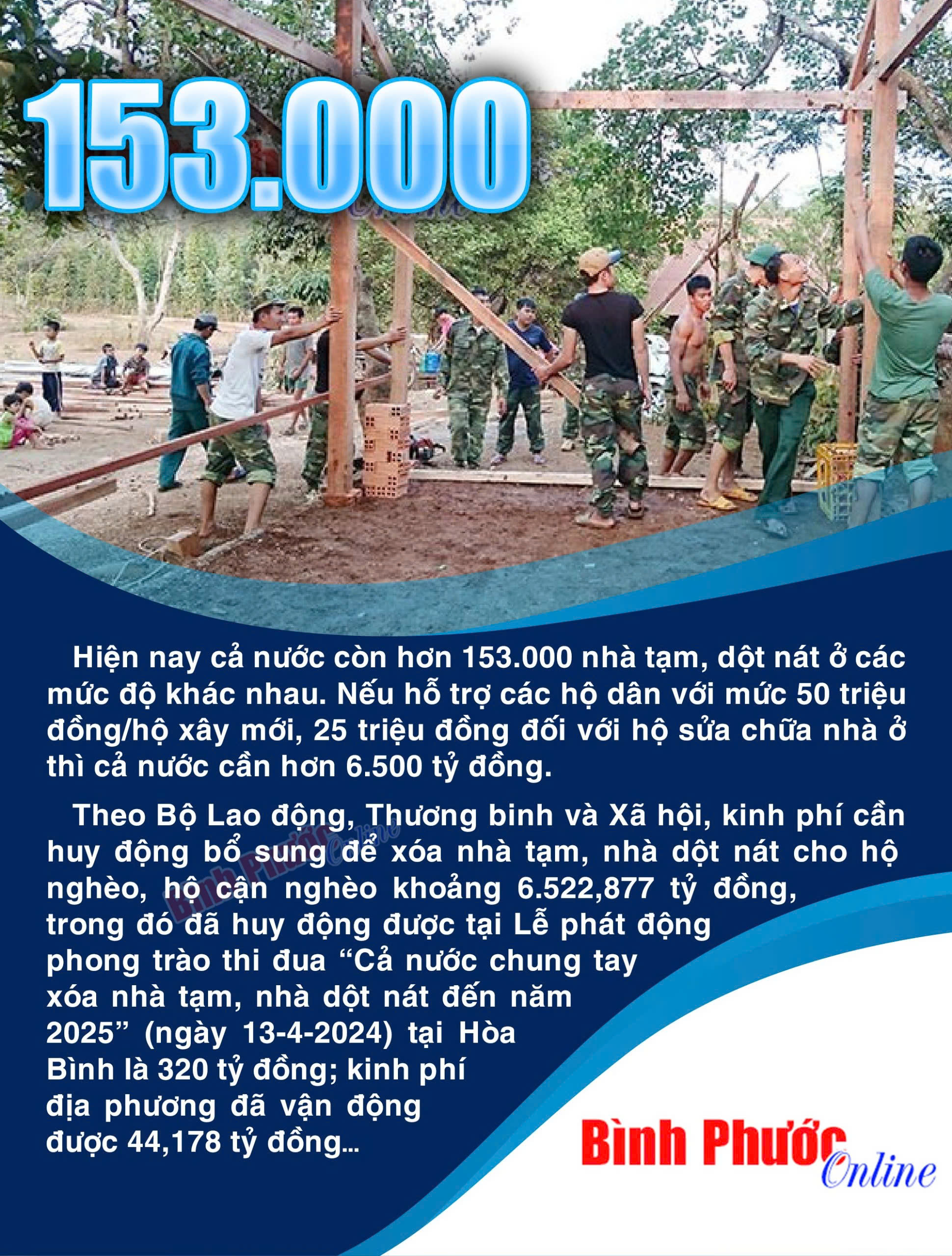 Cả nước có 153.881 căn nhà tạm, nhà dột nát cần được sửa chữa và xây mới