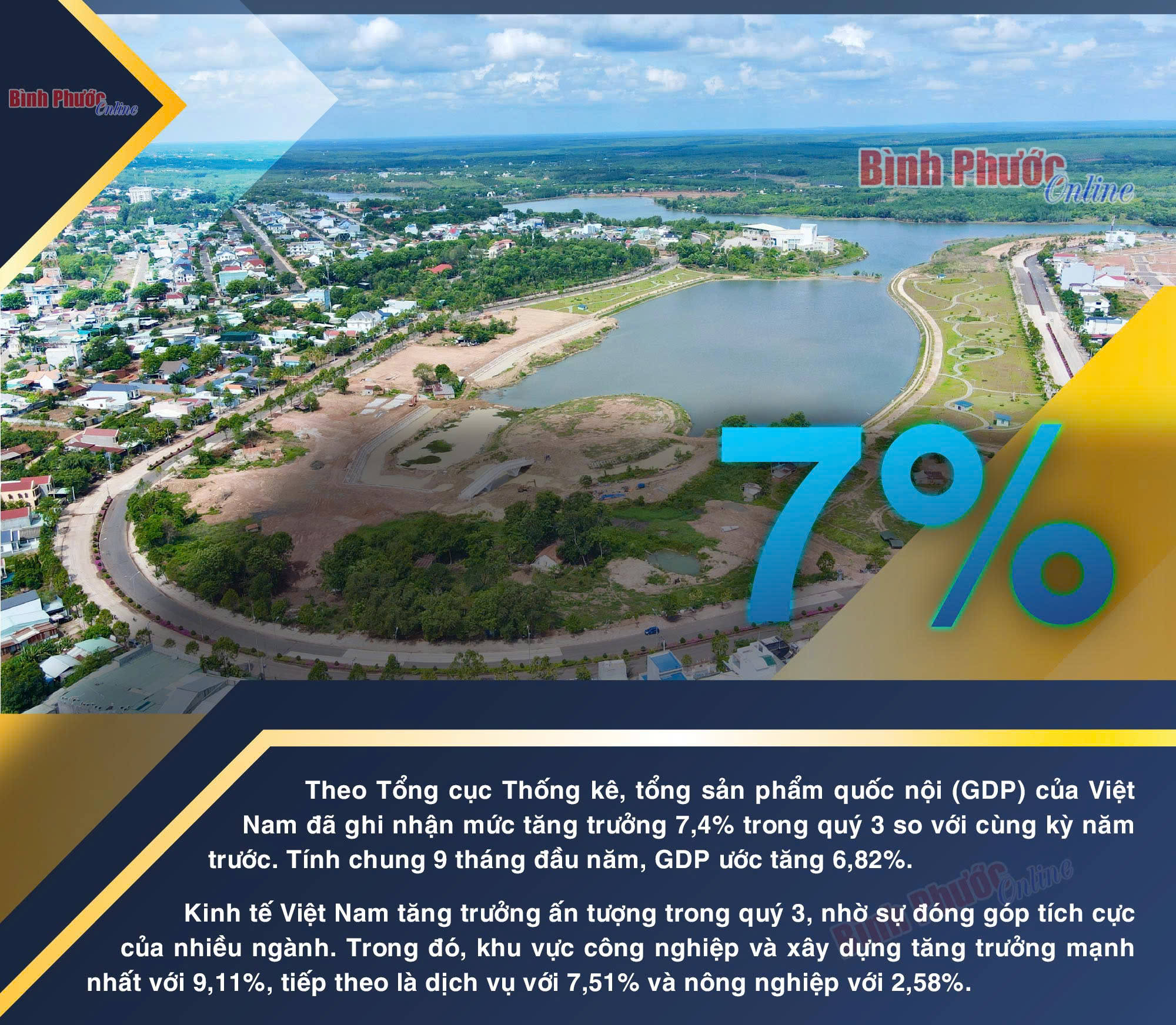 GDP của Việt Nam tăng trưởng 7,4% trong quý III-2024