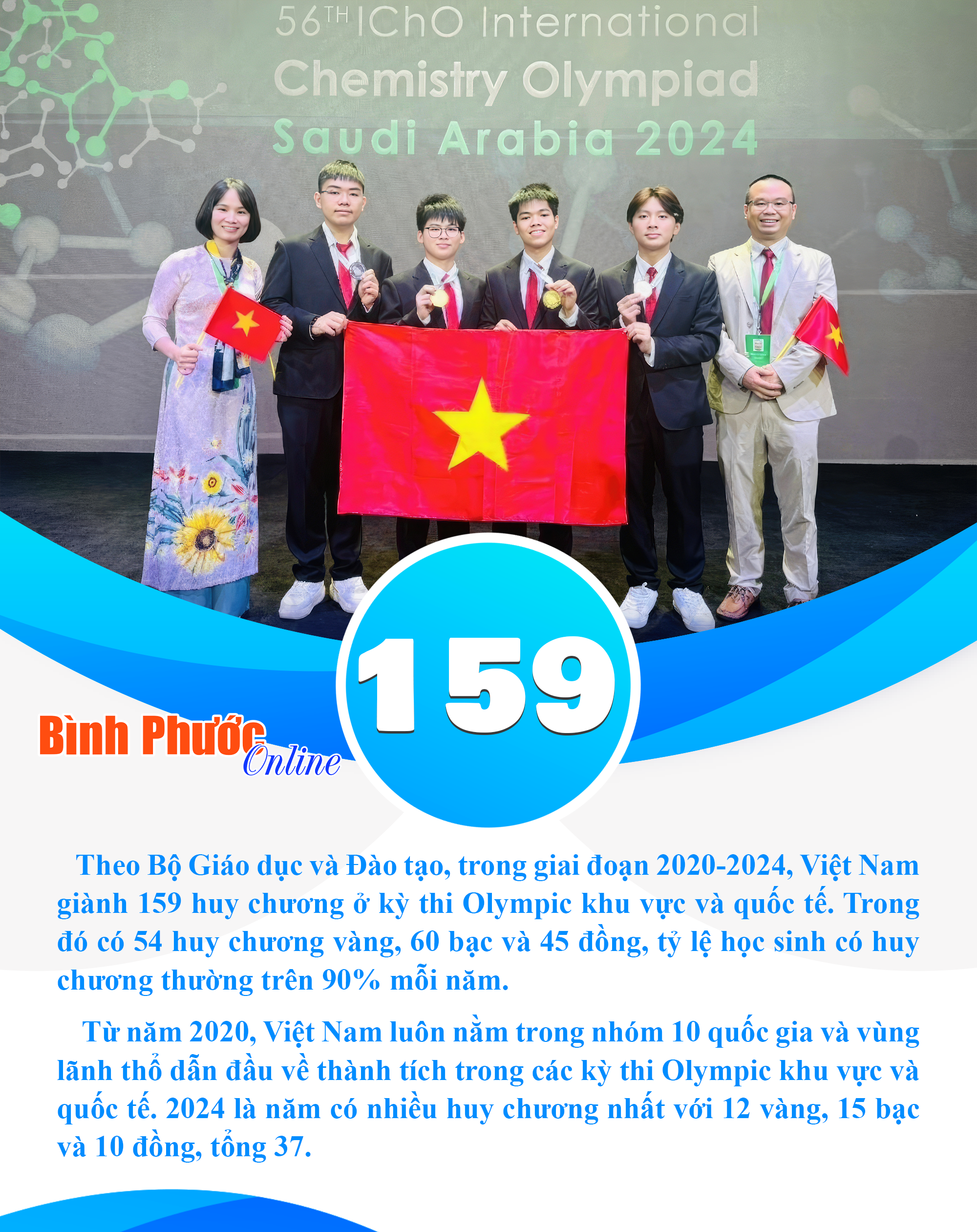 Giai đoạn 2020-2024, Việt Nam giành 159 huy chương Olympic khu vực và quốc tế
