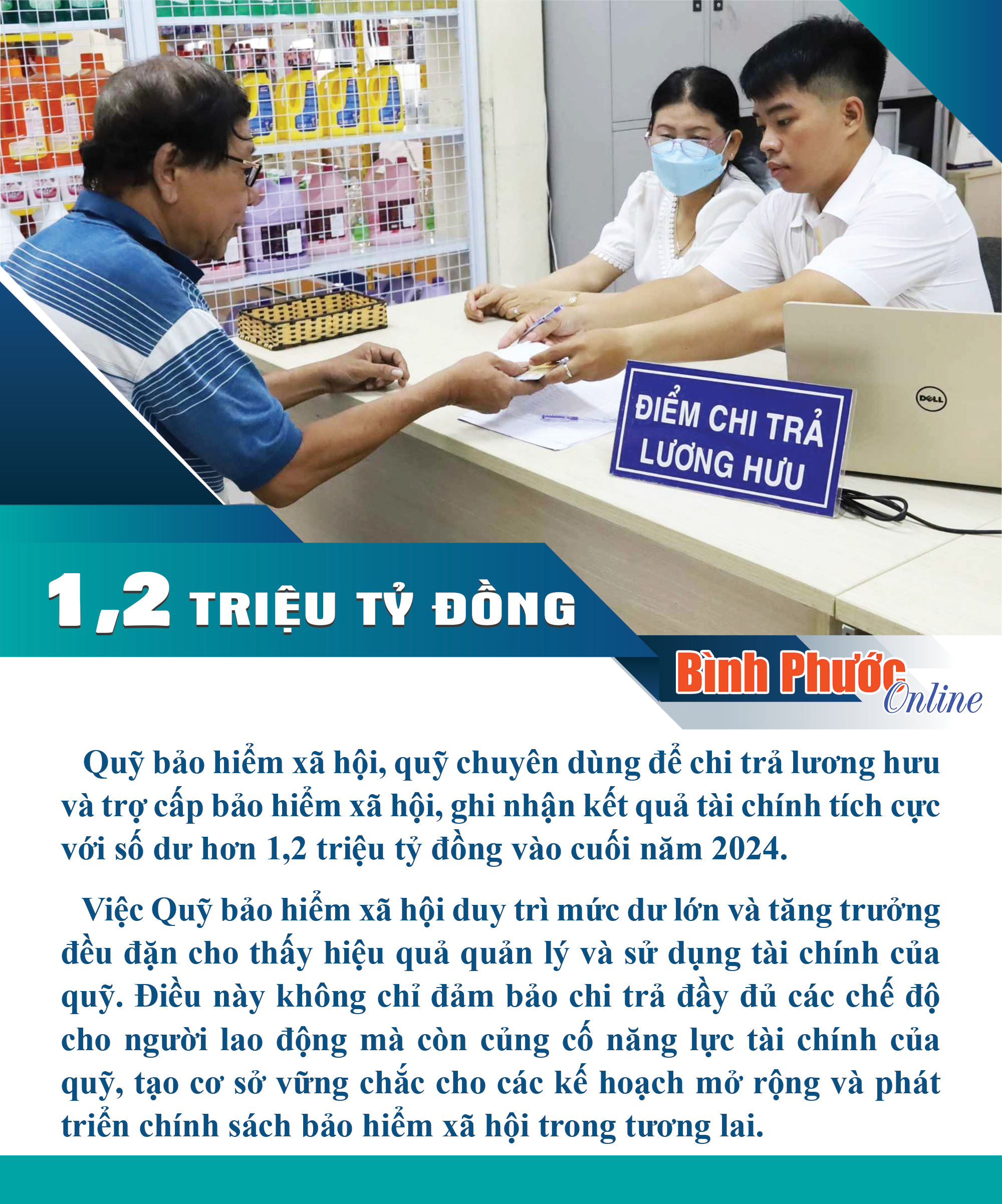 Quỹ bảo hiểm xã hội dư hơn 1,2 triệu tỷ đồng vào cuối năm 2024