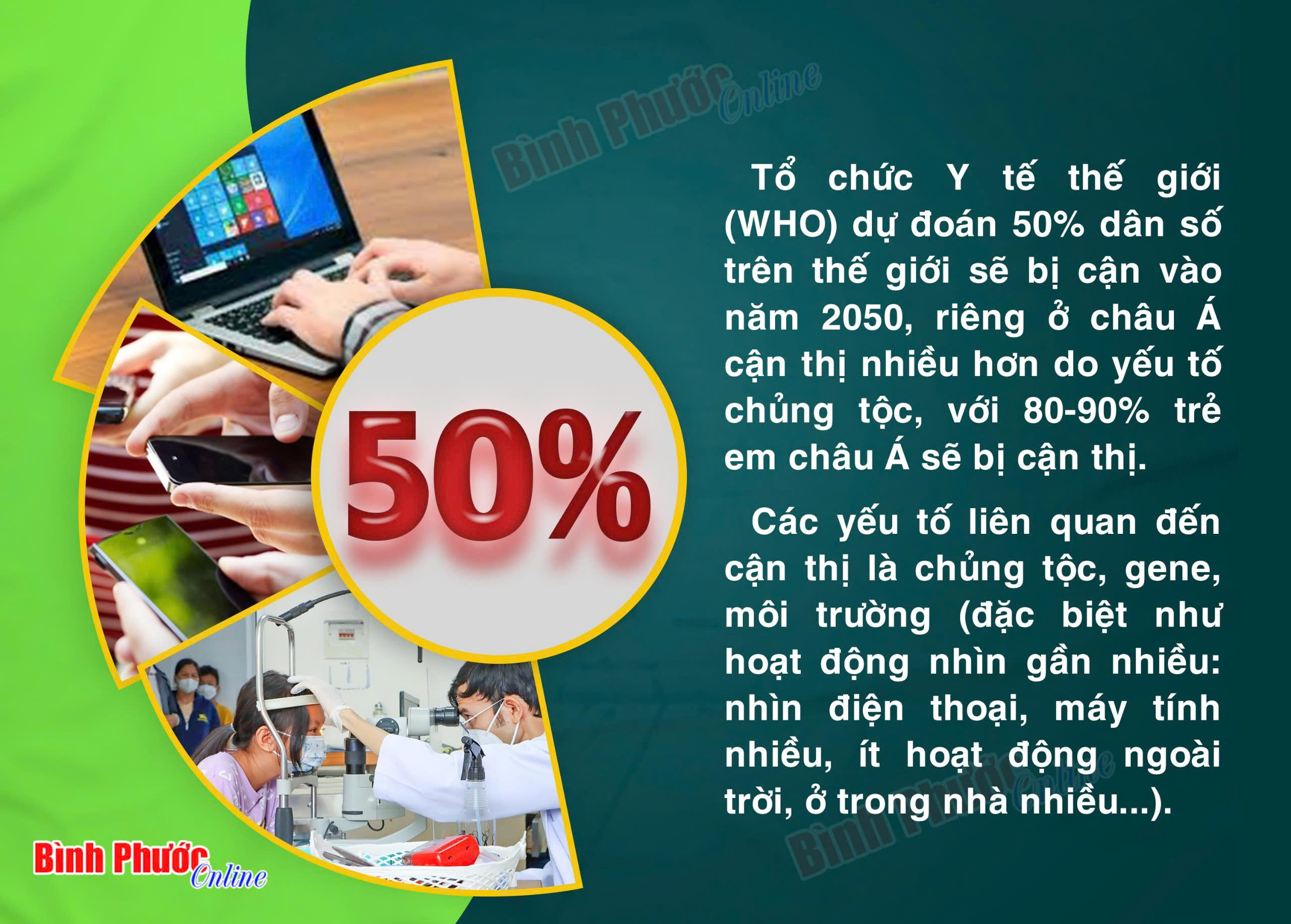 WHO: 50% dân số thế giới sẽ bị cận vào năm 2050