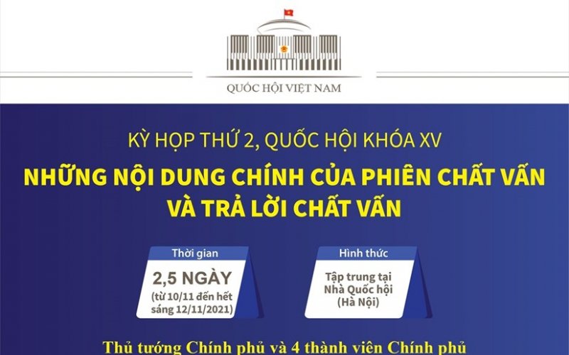 Những nội dung chính của phiên chất vấn và trả lời chất vấn
