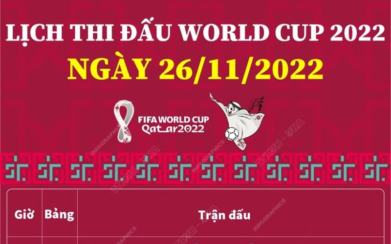 Lịch thi đấu vòng bảng World Cup 2022 ngày 26-11