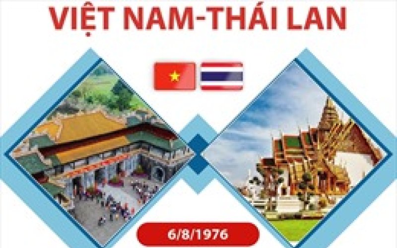 Quan hệ Đối tác chiến lược tăng cường Việt Nam - Thái Lan