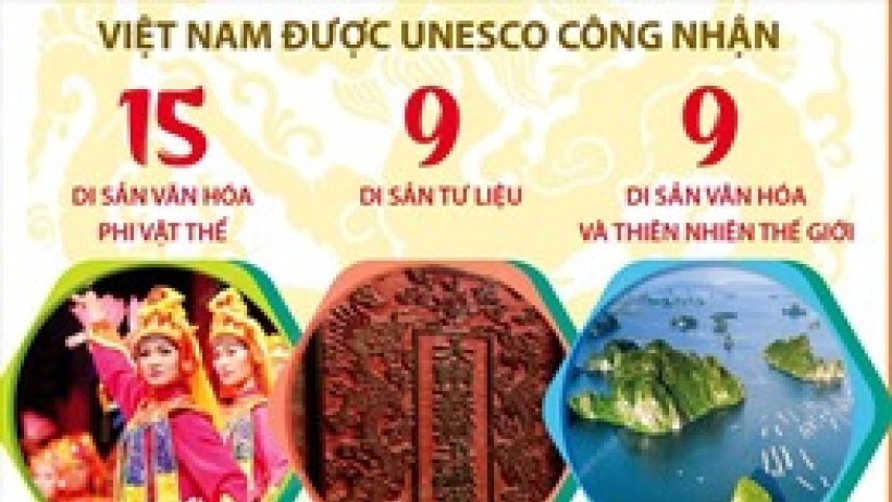 Di sản Việt Nam: Nơi lưu giữ giá trị quý báu của dân tộc và thế giới