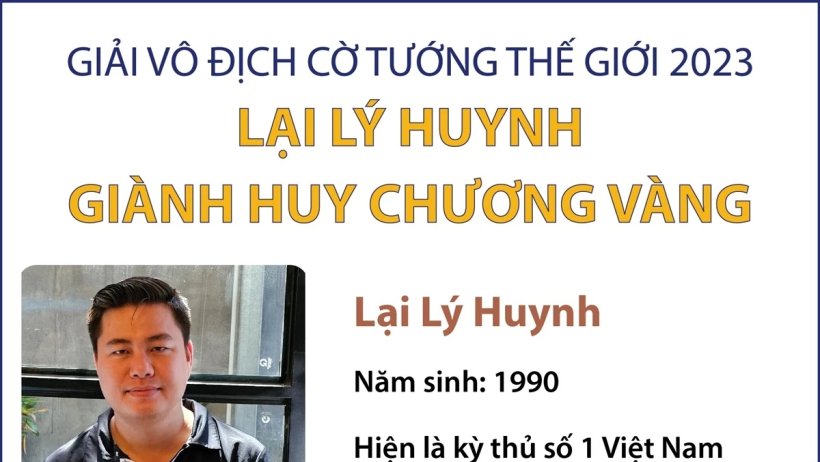 Giải Vô địch Cờ tướng Thế giới: Lại Lý Huynh giành huy chương Vàng