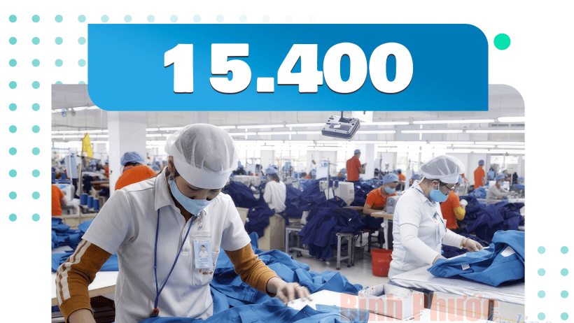 Tháng 10-2023, cả nước có hơn 15.400 doanh nghiệp thành lập mới