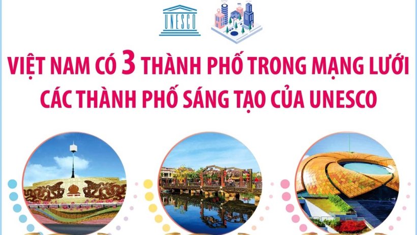 Việt Nam c&oacute; 3 th&agrave;nh phố trong Mạng lưới c&aacute;c th&agrave;nh phố s&aacute;ng tạo của UNESCO