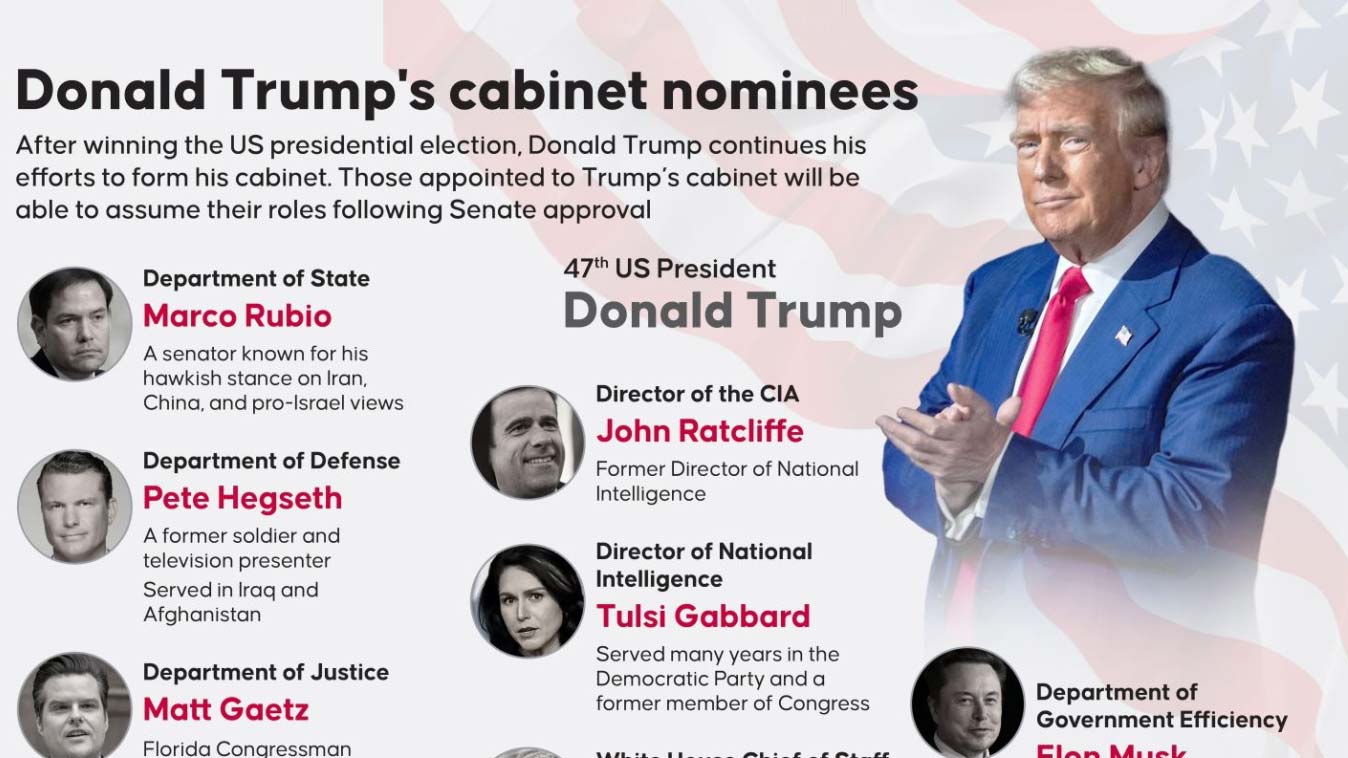 Dự báo chương trình nghị sự của chính quyền Trump mới trong 100 ngày đầu tiên