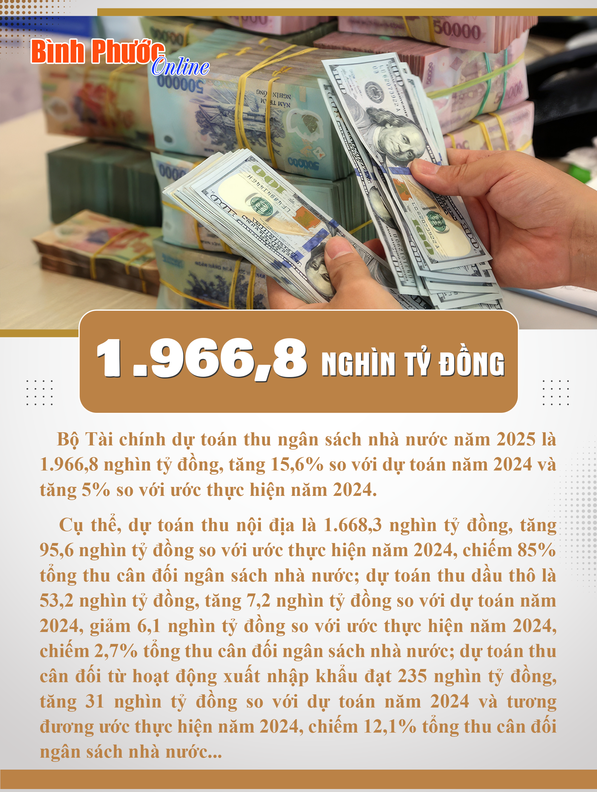 Dự toán thu ngân sách nhà nước năm 2025 gần 2 triệu tỷ đồng