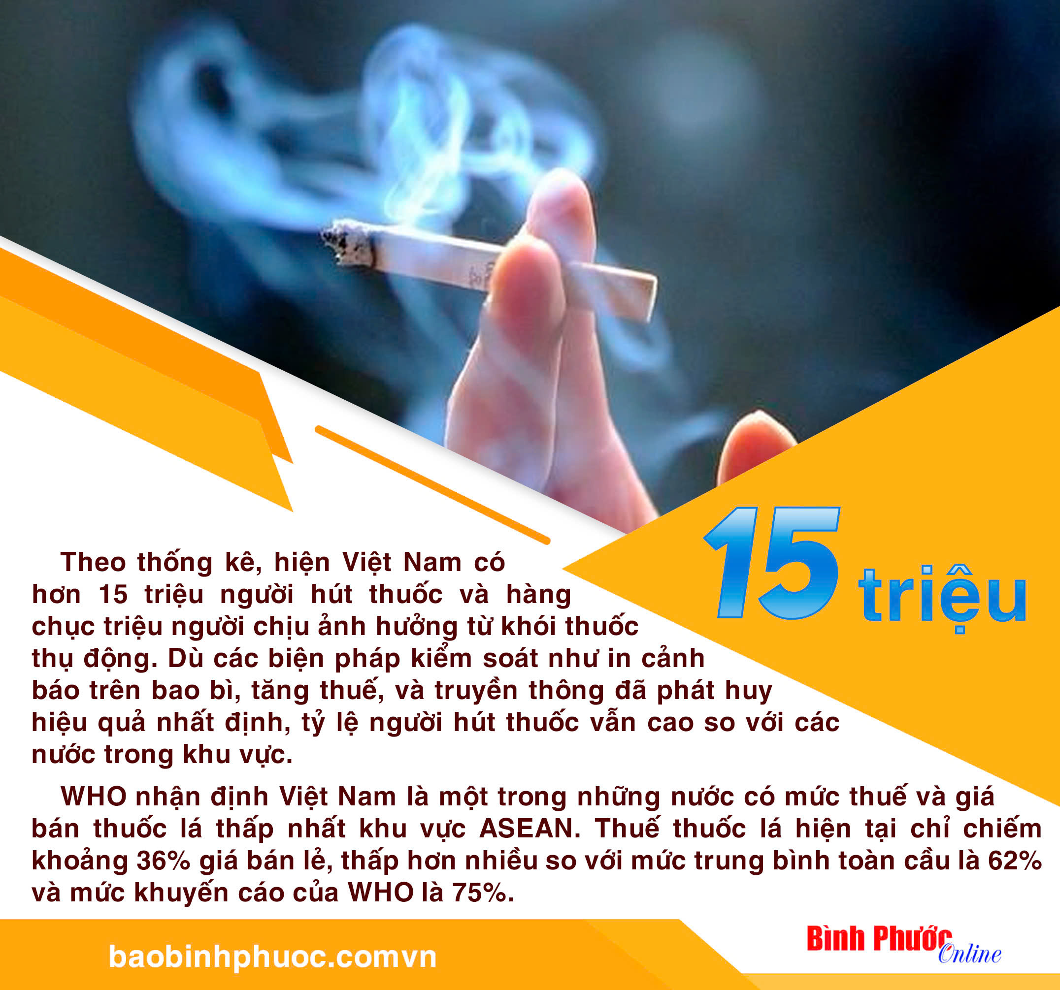 Hơn 15 triệu người Việt hút thuốc lá