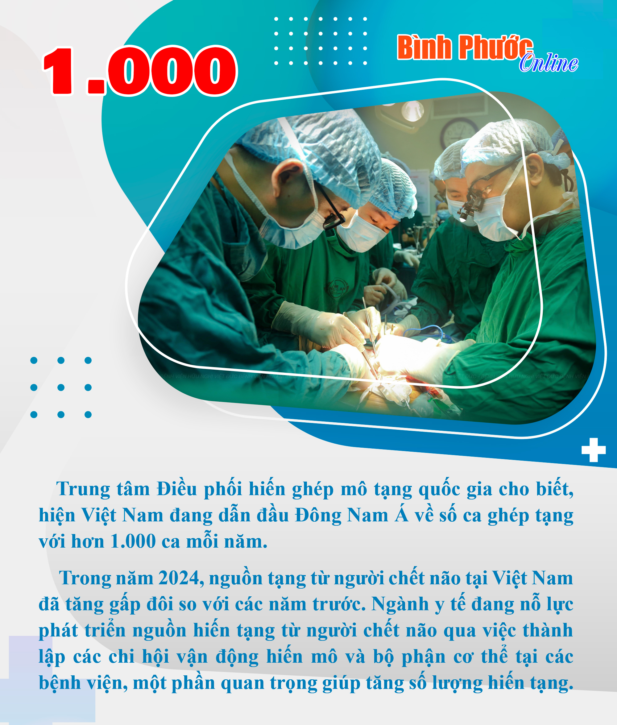Mỗi năm Việt Nam thực hiện hơn 1.000 ca ghép tạng