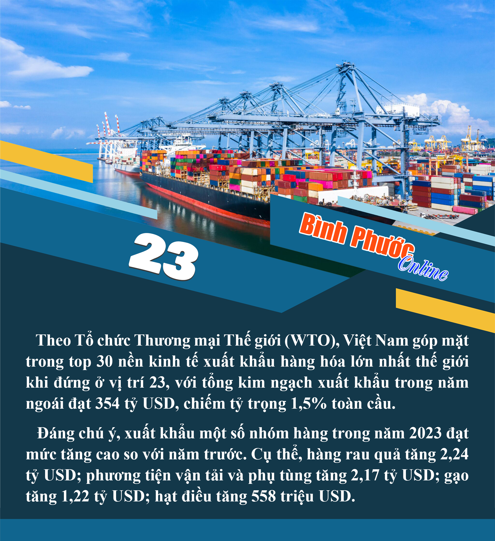 Việt Nam đứng TOP 23 nền kinh tế xuất khẩu lớn nhất thế giới