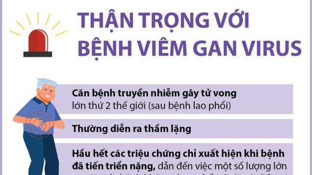 Việt Nam phấn đấu loại trừ viêm gan vào năm 2030: Cần sự hợp tác đa ngành