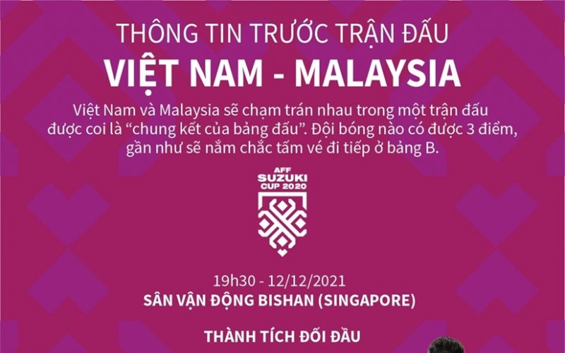 AFF Cup 2020: Thông tin trước trận đấu giữa tuyển Việt Nam và Malaysia