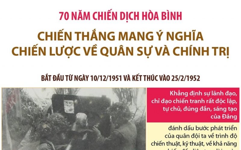 Chiến dịch Hòa Bình: Chiến thắng chiến lược về quân sự và chính trị