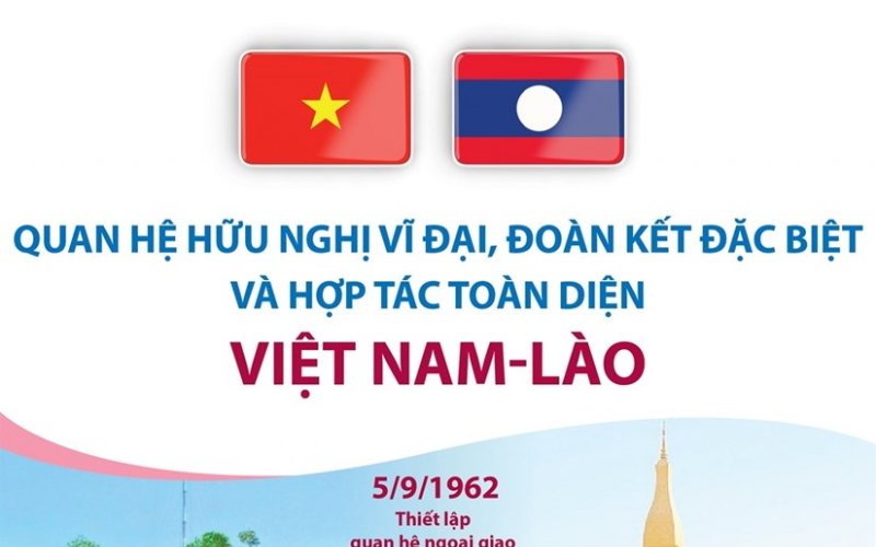 Quan hệ hữu nghị vĩ đại, đoàn kết đặc biệt, hợp tác toàn diện Việt-Lào