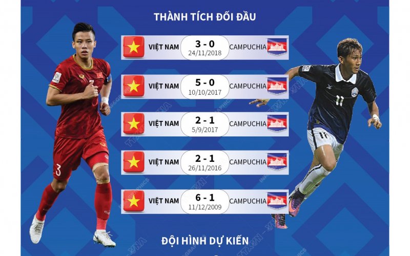 Thông tin trước trận đấu Việt Nam - Campuchia