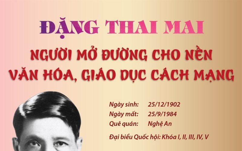 Giáo sư Đặng Thai Mai: Người mở đường cho văn hóa, giáo dục cách mạng