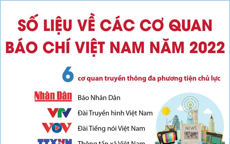 Số liệu về các cơ quan báo chí Việt Nam năm 2022