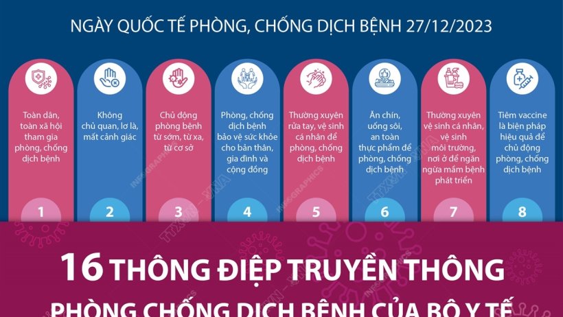 16 thông điệp truyền thông phòng chống dịch bệnh của Bộ Y tế