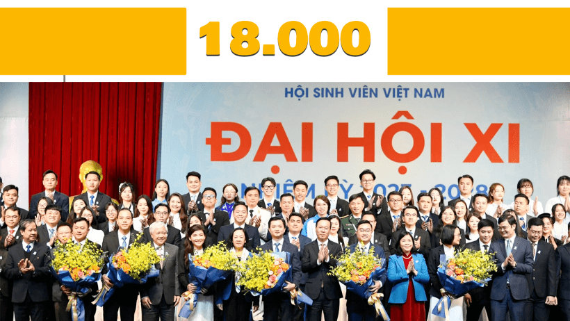 Hơn 18.000 sinh viên được kết nạp vào Đảng giai đoạn 2018-2023