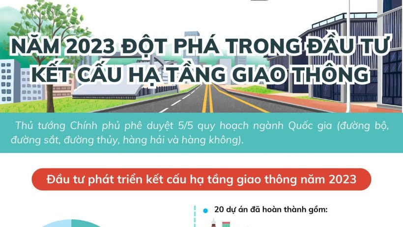 Năm 2023 đột phá trong đầu tư kết cấu hạ tầng giao thông