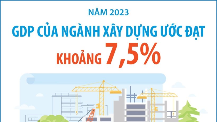 Năm 2023: GDP của ngành xây dựng ước đạt khoảng 7,5%