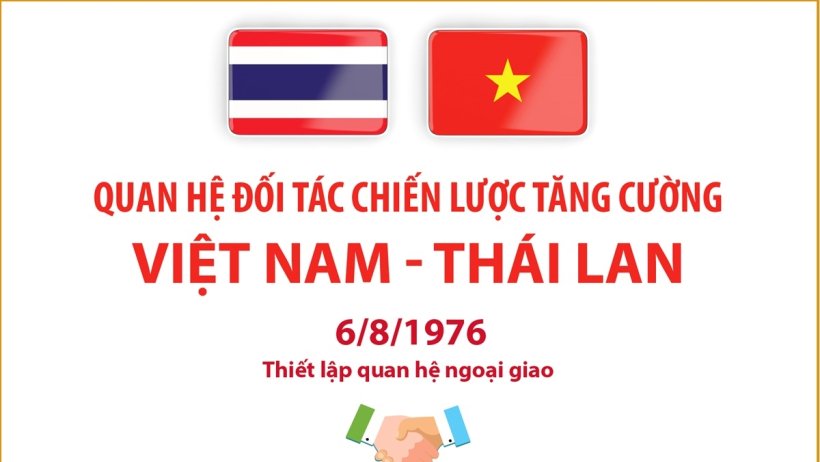 Quan hệ Đối tác chiến lược tăng cường Việt Nam - Thái Lan