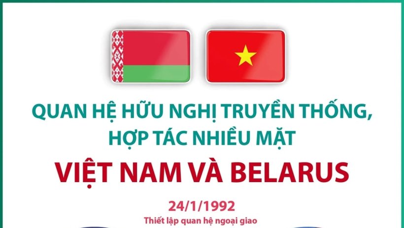 Quan hệ hữu nghị truyền thống, hợp tác nhiều mặt Việt Nam và Belarus